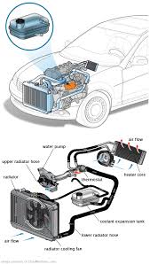 See P22C5 repair manual